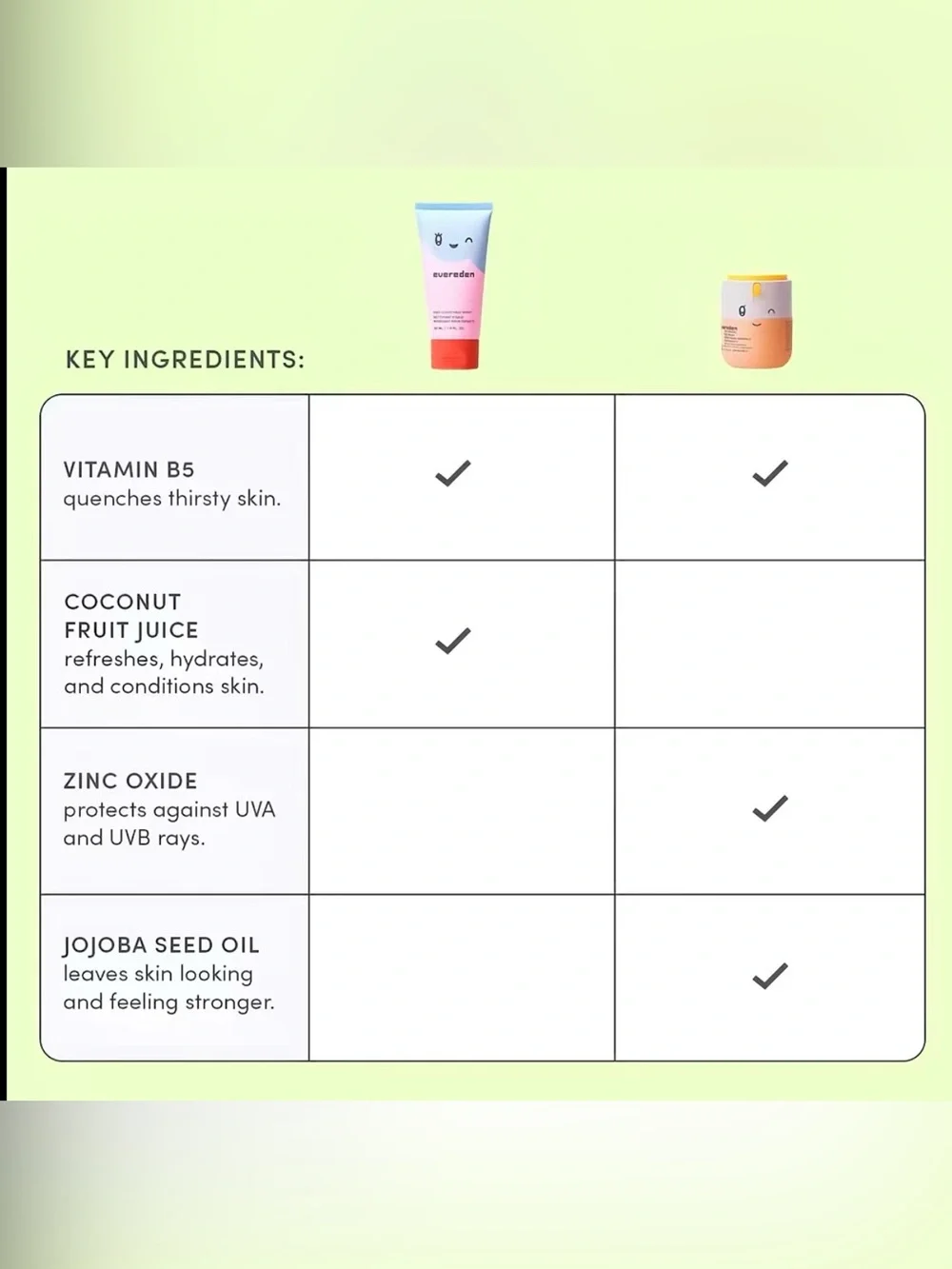 Evereden Kids Cloud Face Wash & SPF 20 Mineral Face Cream